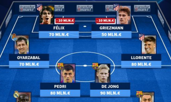 Nowa, NAJWYŻEJ WYCENIANIA XI LaLiga według ''Transfermarkt''